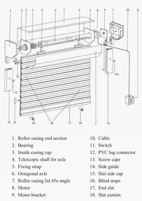 Components